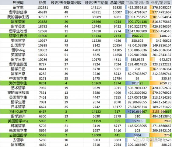 1年成交1100w+，如何通过搭建SOP实现小红书高效矩阵获客