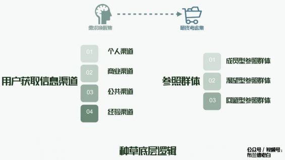 全域增长 | 万字梳理品牌小红书种草割草指南