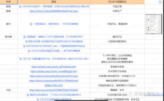 1年成交1100w+，如何通过搭建SOP实现小红书高效矩阵获客