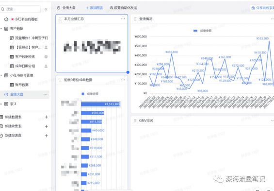 1年成交1100w+，如何通过搭建SOP实现小红书高效矩阵获客