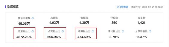 第一次注册小红书先跑再调,100天涨粉14万的经验分享 第一次注册小红书先跑再调,100天涨粉14万的经验分享