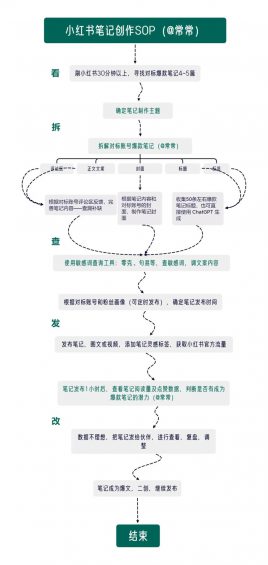 第一次注册小红书先跑再调,100天涨粉14万的经验分享 第一次注册小红书先跑再调,100天涨粉14万的经验分享