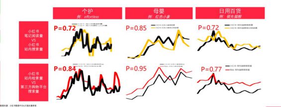 成功率最高的小红书爆文打造公式