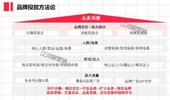 7个小红书工具模型公开！