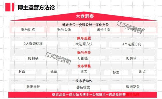 7个小红书工具模型公开！