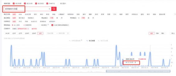 如何快速找小红书蓝海词？3步搞定