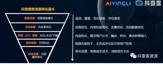 一文讲透抖音搜索SEO，吃透抖音搜索长尾流量词！