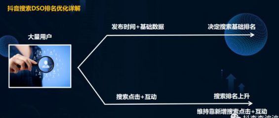 一文讲透抖音搜索SEO，吃透抖音搜索长尾流量词！