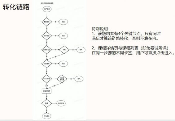 如何做小红书以及如何做用户转化? 如何做小红书以及如何做用户转化?