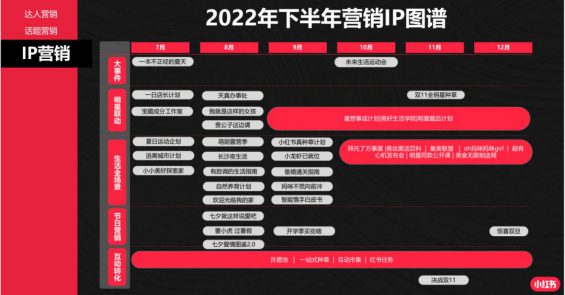 如何在小红书蹭热点，试试这8个方法【建议收藏】