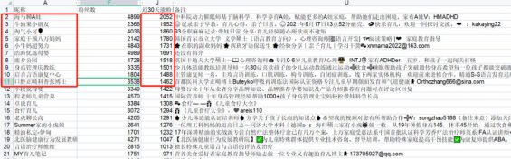 新手快看！如何在小红书找准对标账号？