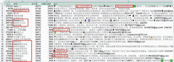 新手快看！如何在小红书找准对标账号？