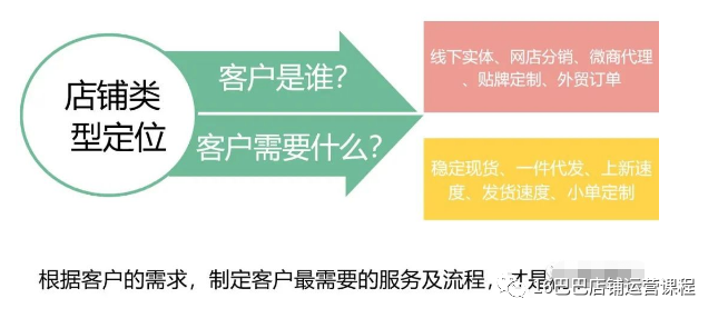 1688店铺装修风格应该如何定位