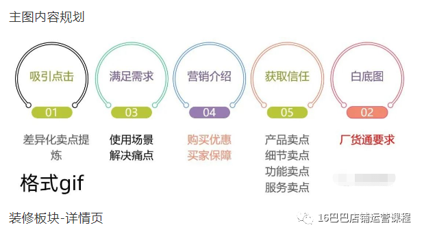 1688店铺装修风格应该如何定位