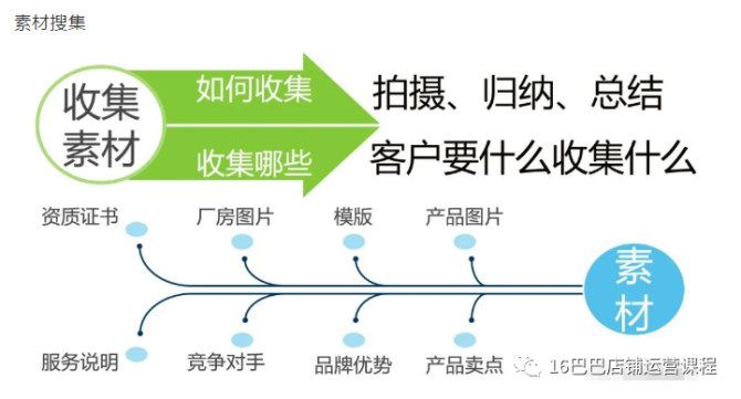 1688店铺装修风格应该如何定位