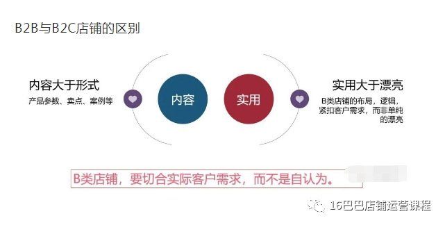 1688店铺装修风格应该如何定位