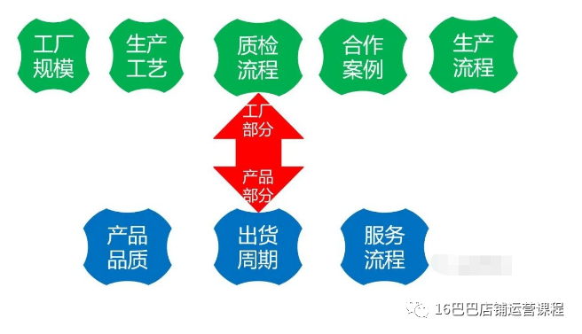 1688店铺装修风格应该如何定位