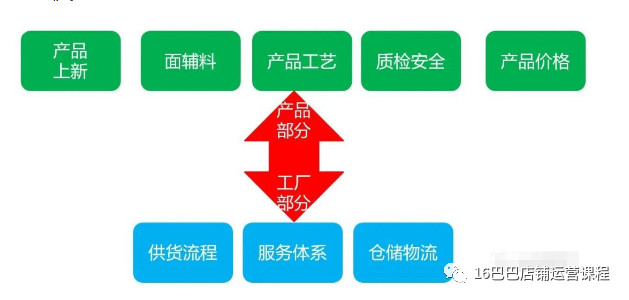 1688店铺装修风格应该如何定位