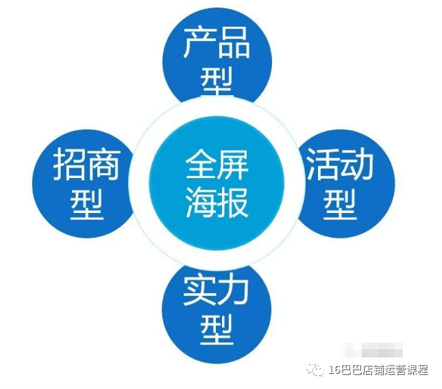 1688店铺装修风格应该如何定位