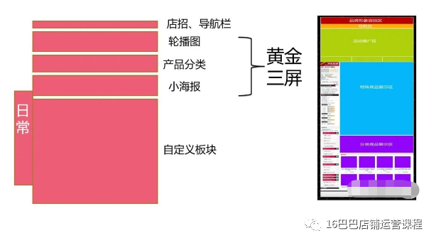 1688店铺装修风格应该如何定位