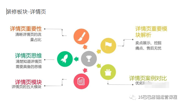 1688店铺装修风格应该如何定位