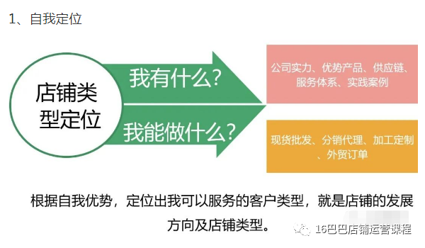 1688店铺装修风格应该如何定位