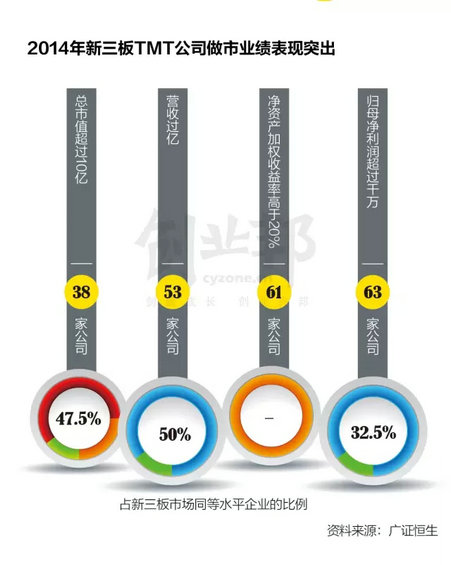 干货:风口上新三板解读报告 干货:风口上新三板解读报告