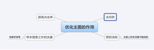 淘宝宝贝主图怎么优化？