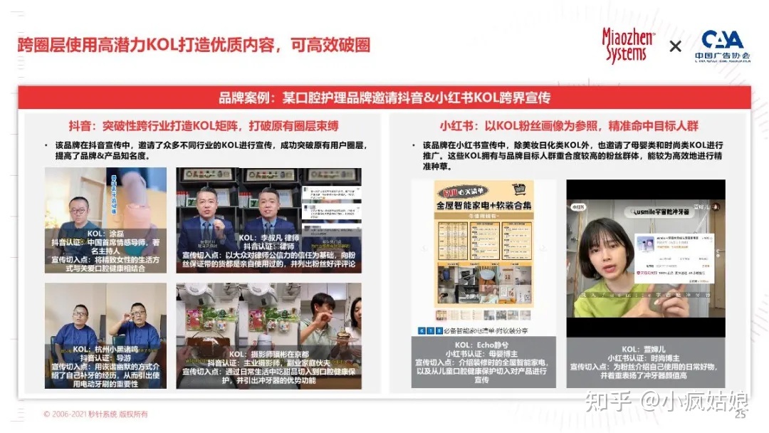 2022年KOL营销白皮书