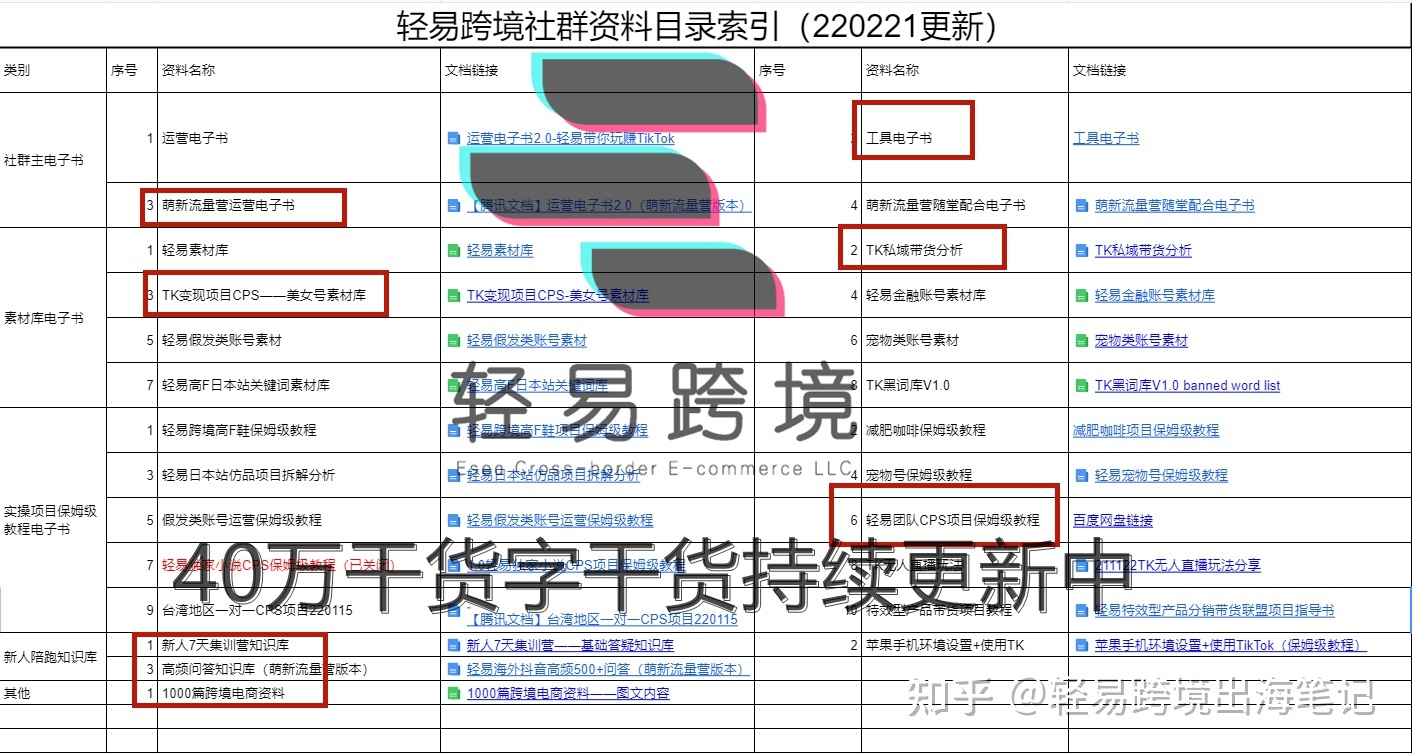 一文讲清：独立站Shopify怎么从TikTok引流？