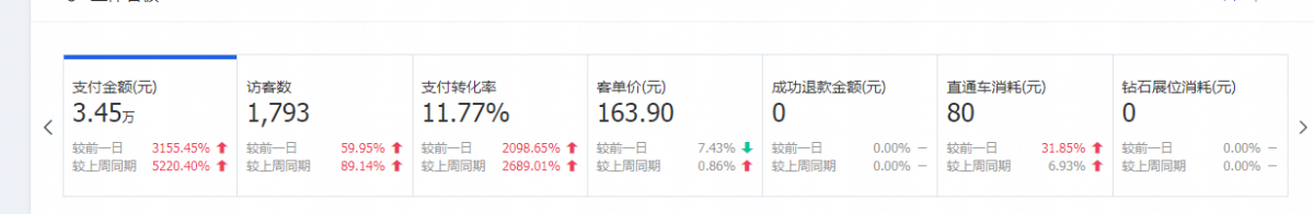 商家如何提价期间提升淘宝销量？教你这样做！