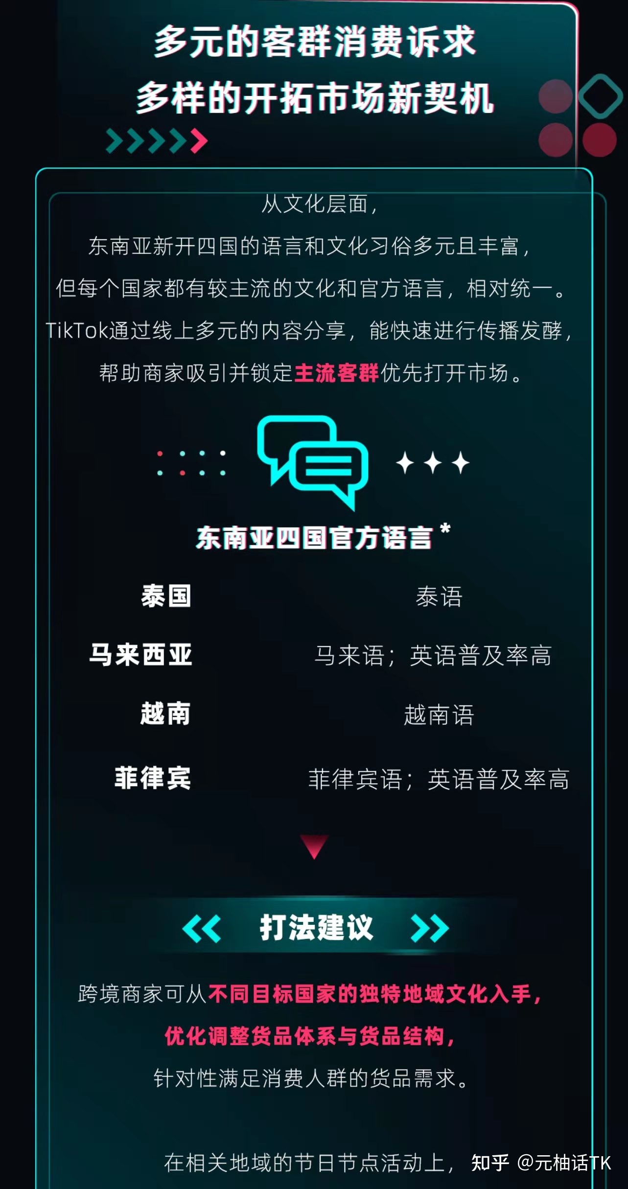 2022年海外版抖音TikTok最新最全攻略（TikTok Shop一店卖 …