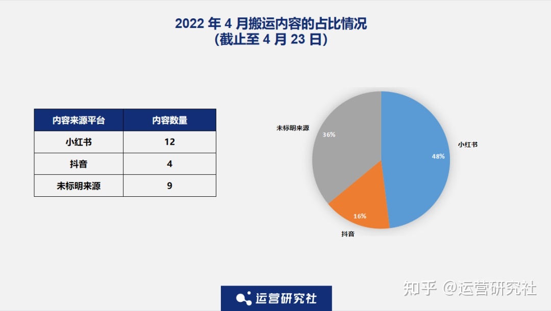 观察了N个大V后，我发现了“涨粉千万”的秘密