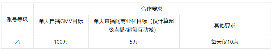 淘宝推出商家自播星秀计划，商家速看
