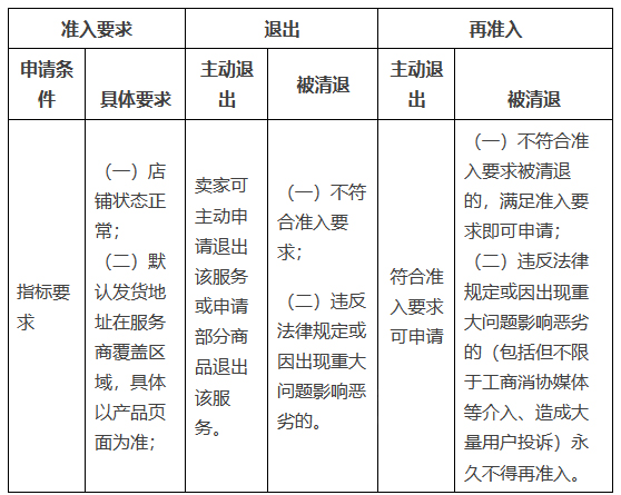 淘宝新增 “送装一体”服务规范,5月24日正式生效! 淘宝新增 “送装一体”服务规范,5月24日正式生效!