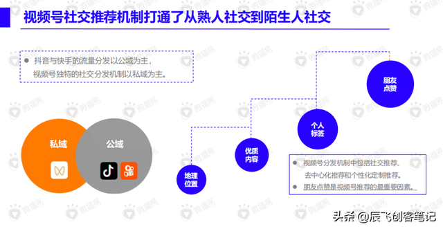 《视频号内容营销方法论》完整版核心干货