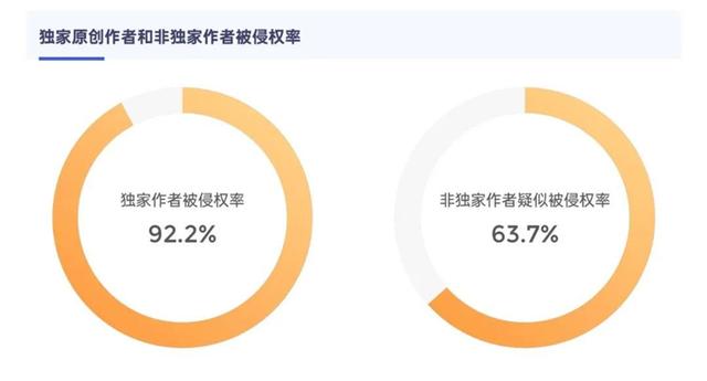 “狗血”式胡说让剧集走向变了味!短视频营销号侵权乱象怎么治? “狗血”式胡说让剧集走向变了味!短视频营销号侵权乱象怎么治?