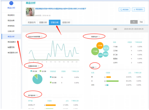 如何让宝贝淘宝竞争力超强?新品做好这4点速成爆款 如何让宝贝淘宝竞争力超强?新品做好这4点速成爆款