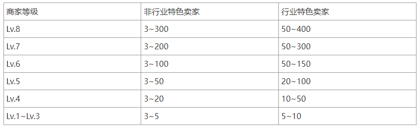 2022年淘宝3.8节活动详情介绍