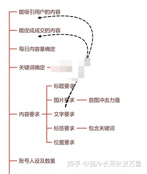 小红书如何运营？小红书推广怎么做？