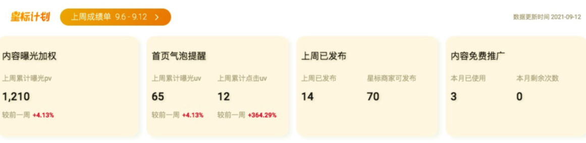 淘宝订阅星标计划运营看板正式上线，来看有哪些功能