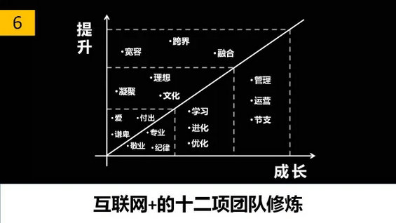 干货丨移动互联网商业模式七要素