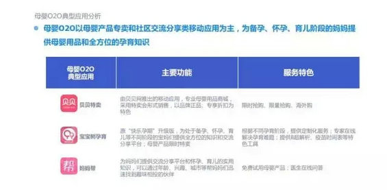 2015年度O2O移动应用行业白皮书
