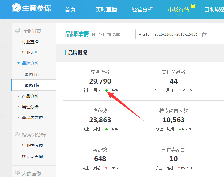 交易指数什么意思？和销售额如何换算？
