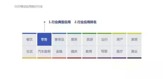 2015年度O2O移动应用行业白皮书