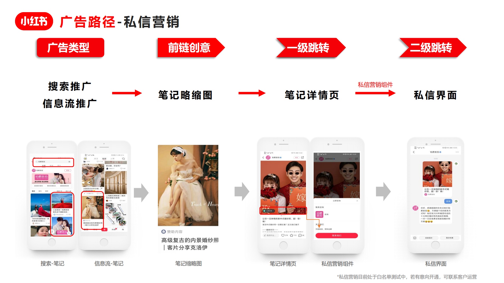 小红书竞价推广，广告人必看的小红书官方竞价推广指南 …