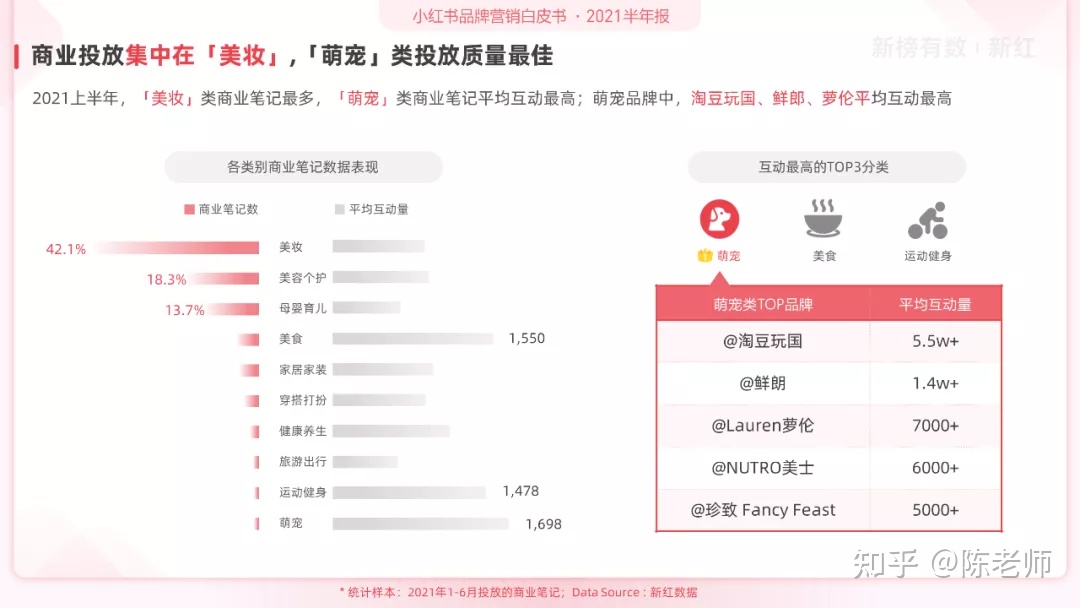 小红书品牌营销白皮书（2022H1）