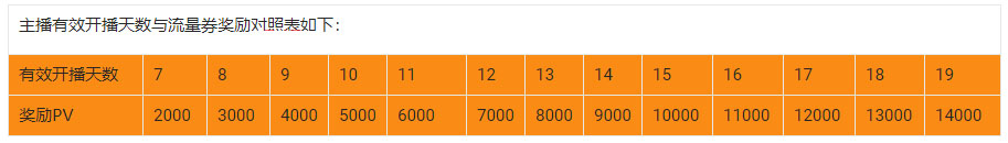 淘宝直播垂类主播-开播奖励计划来袭