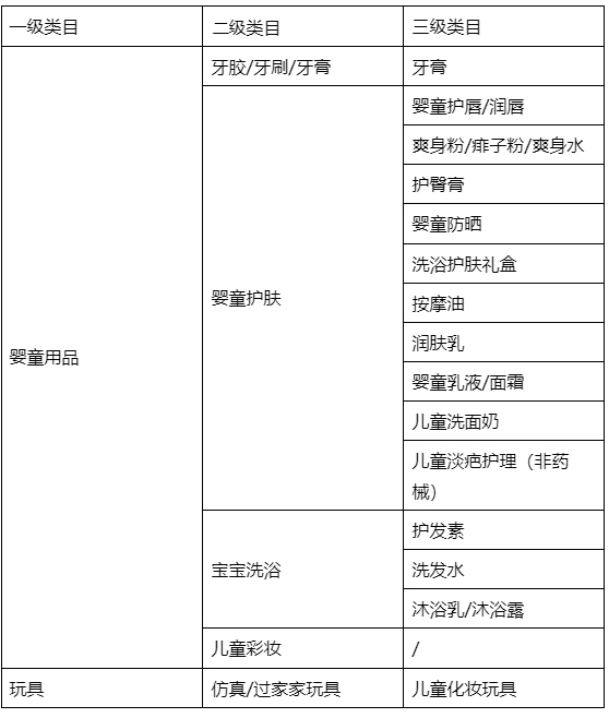 天猫新增《天猫儿童化妆品发布规范》