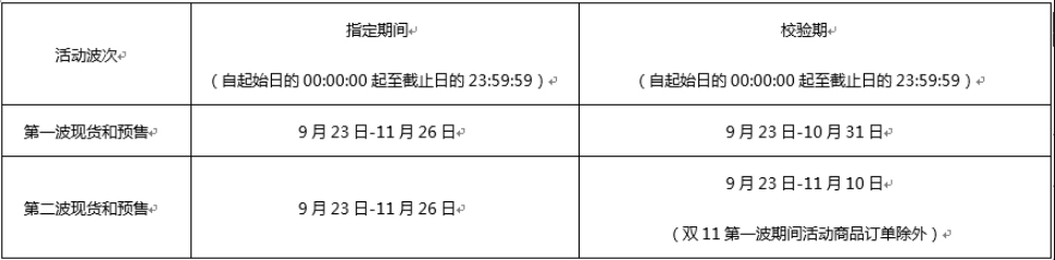 2021年天猫双11招商规则相关问题解答